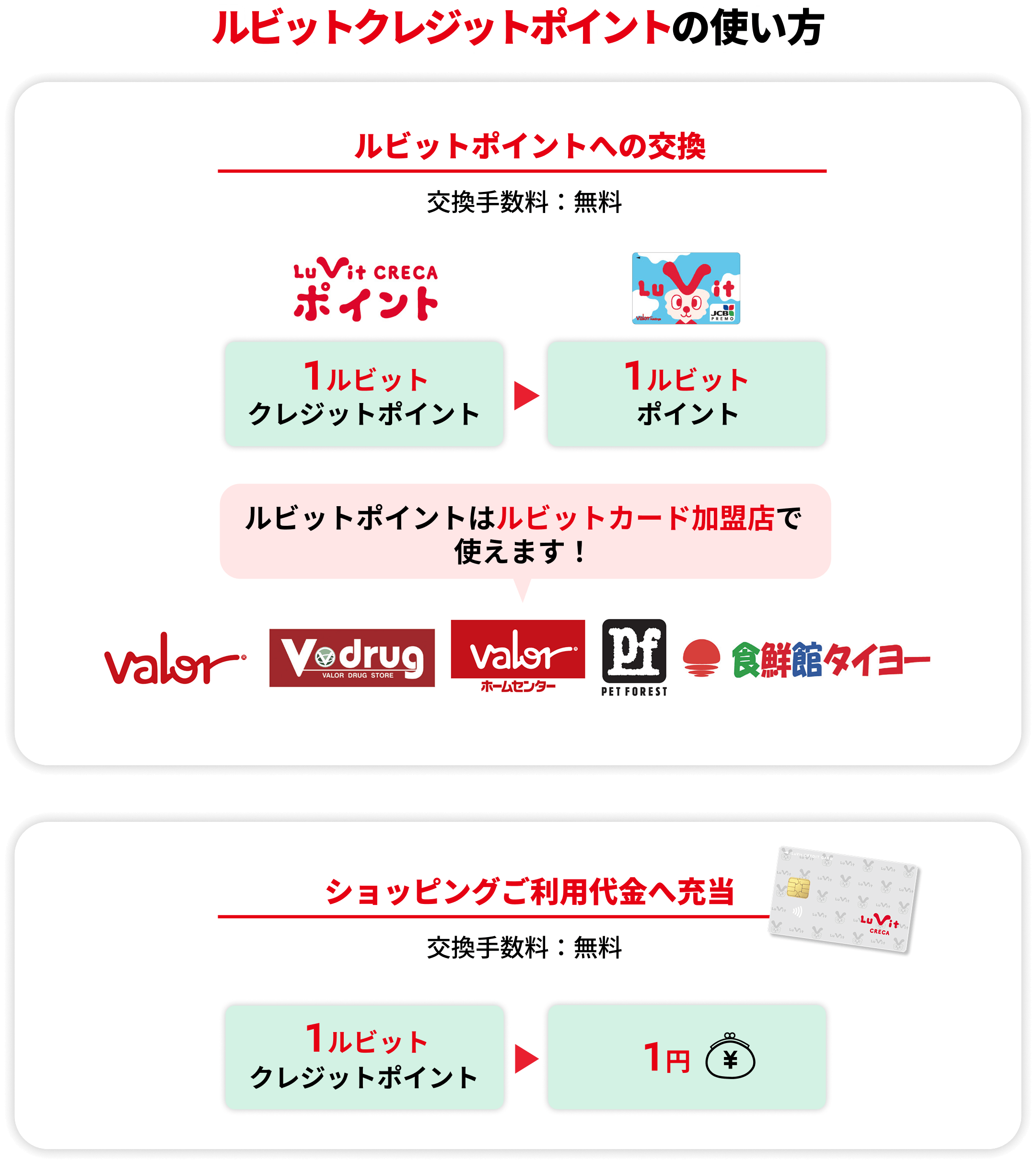 ルビットクレジットポイントの使い方