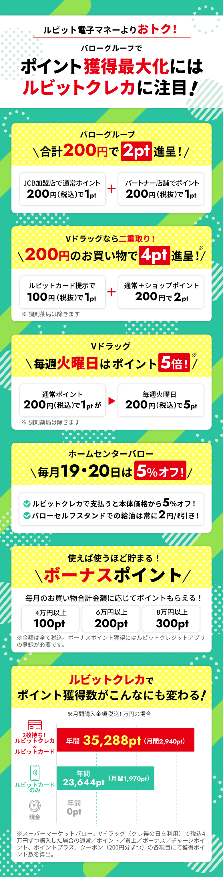 ポイント