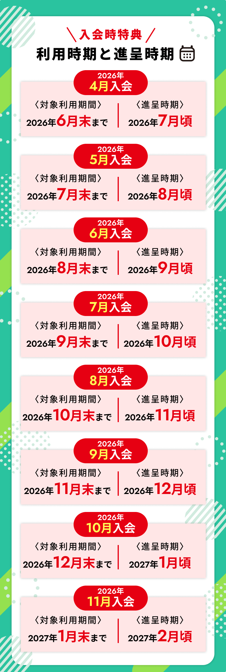 入会時期とポイント進呈期間