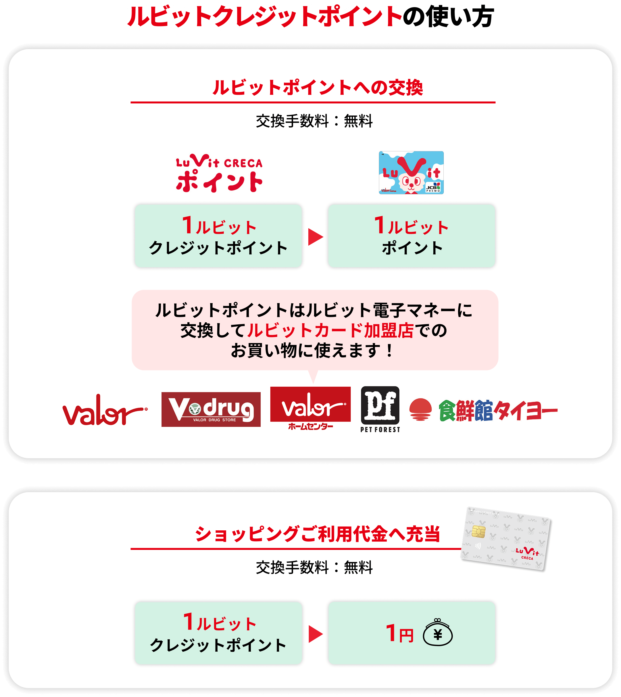 ルビットクレジットポイントの使い方
