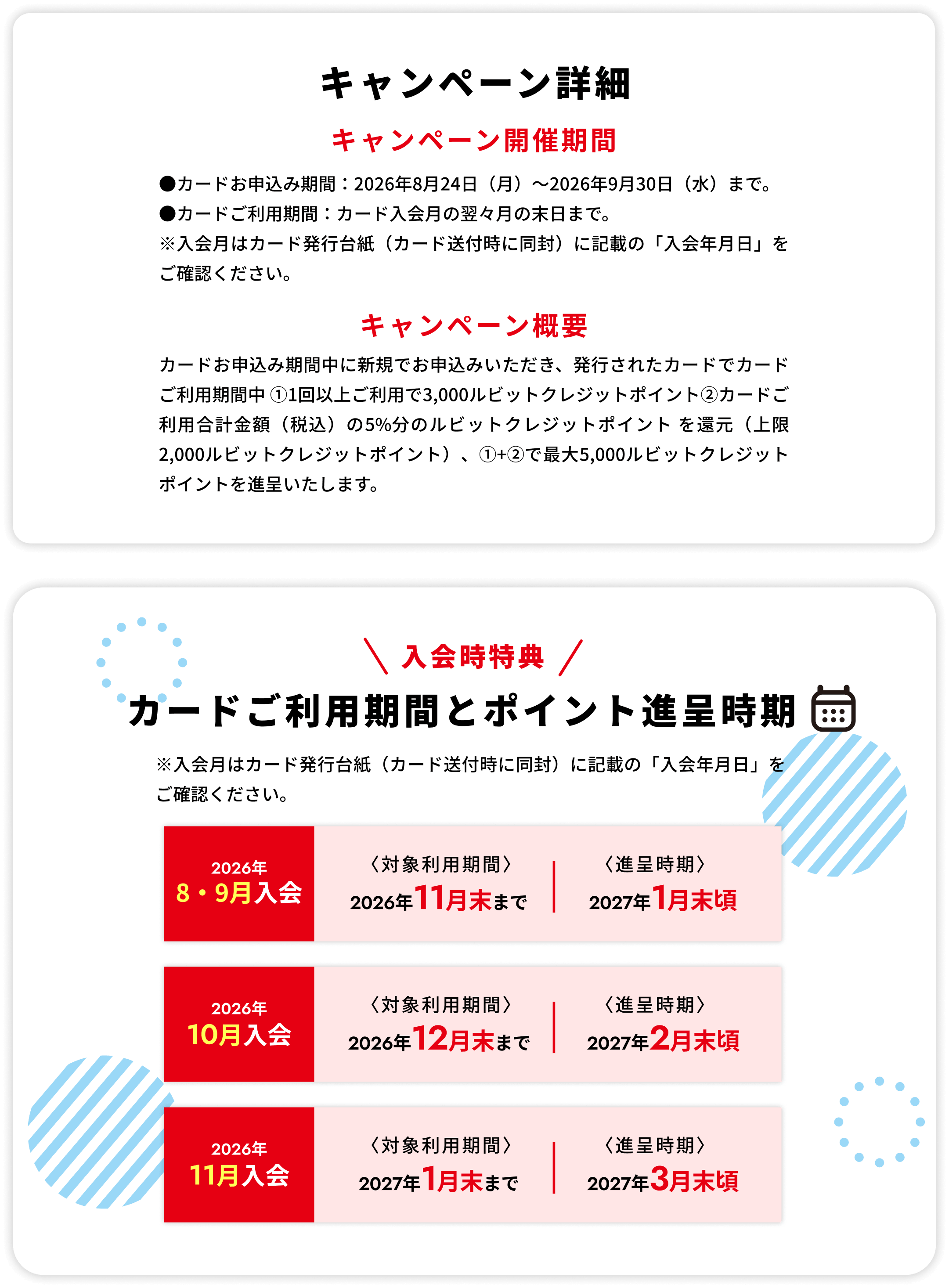 入会時期とポイント進呈期間 注意事項