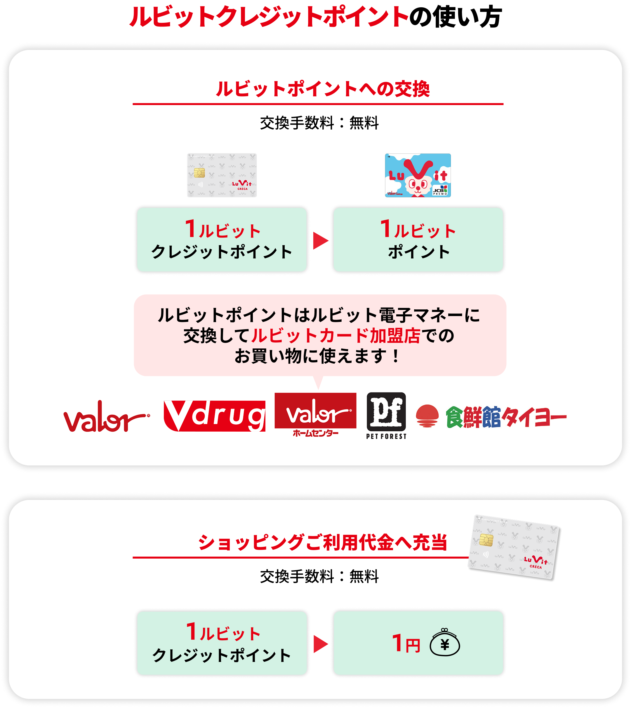 ルビットクレジットポイントの使い方