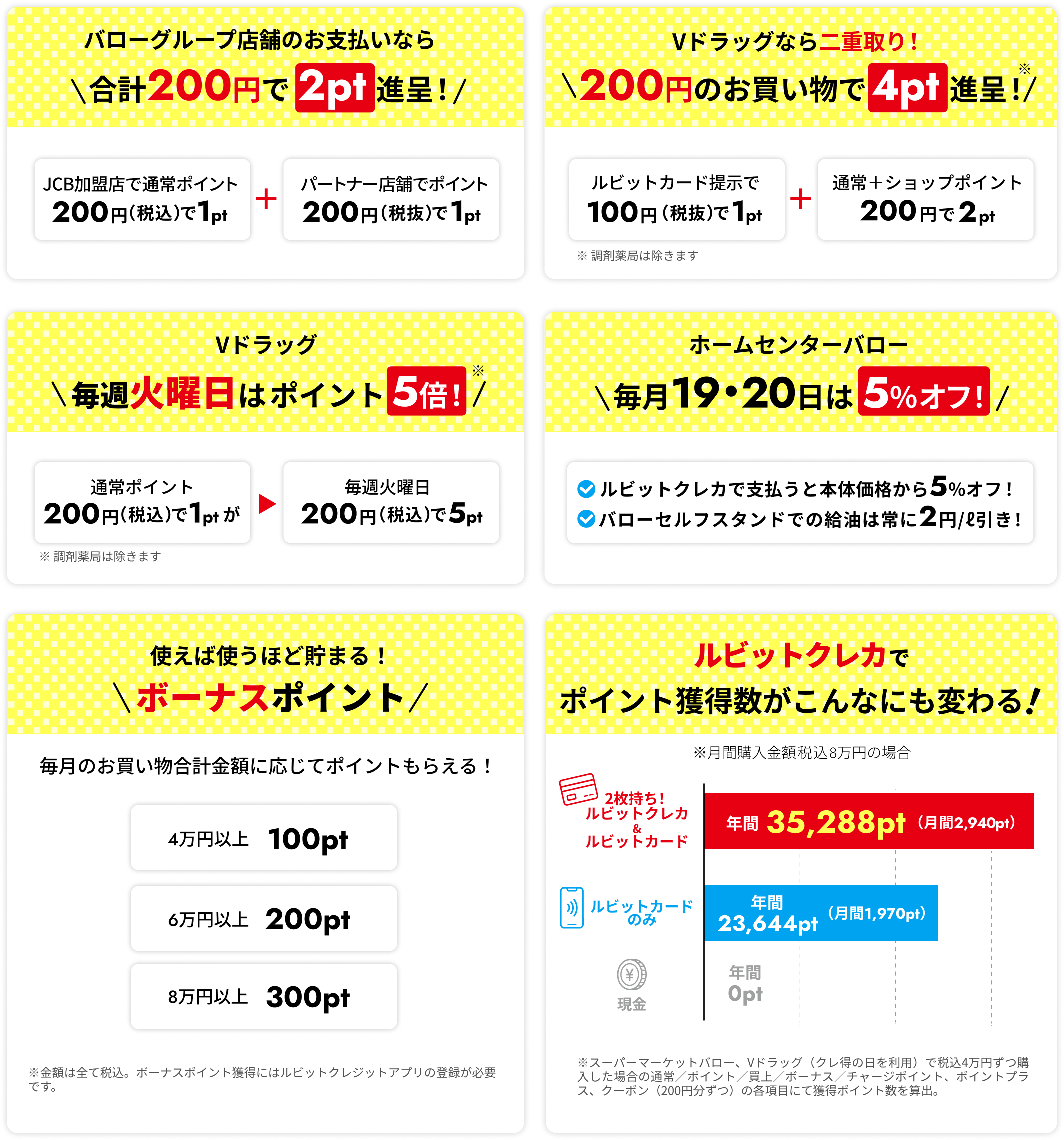 ポイント