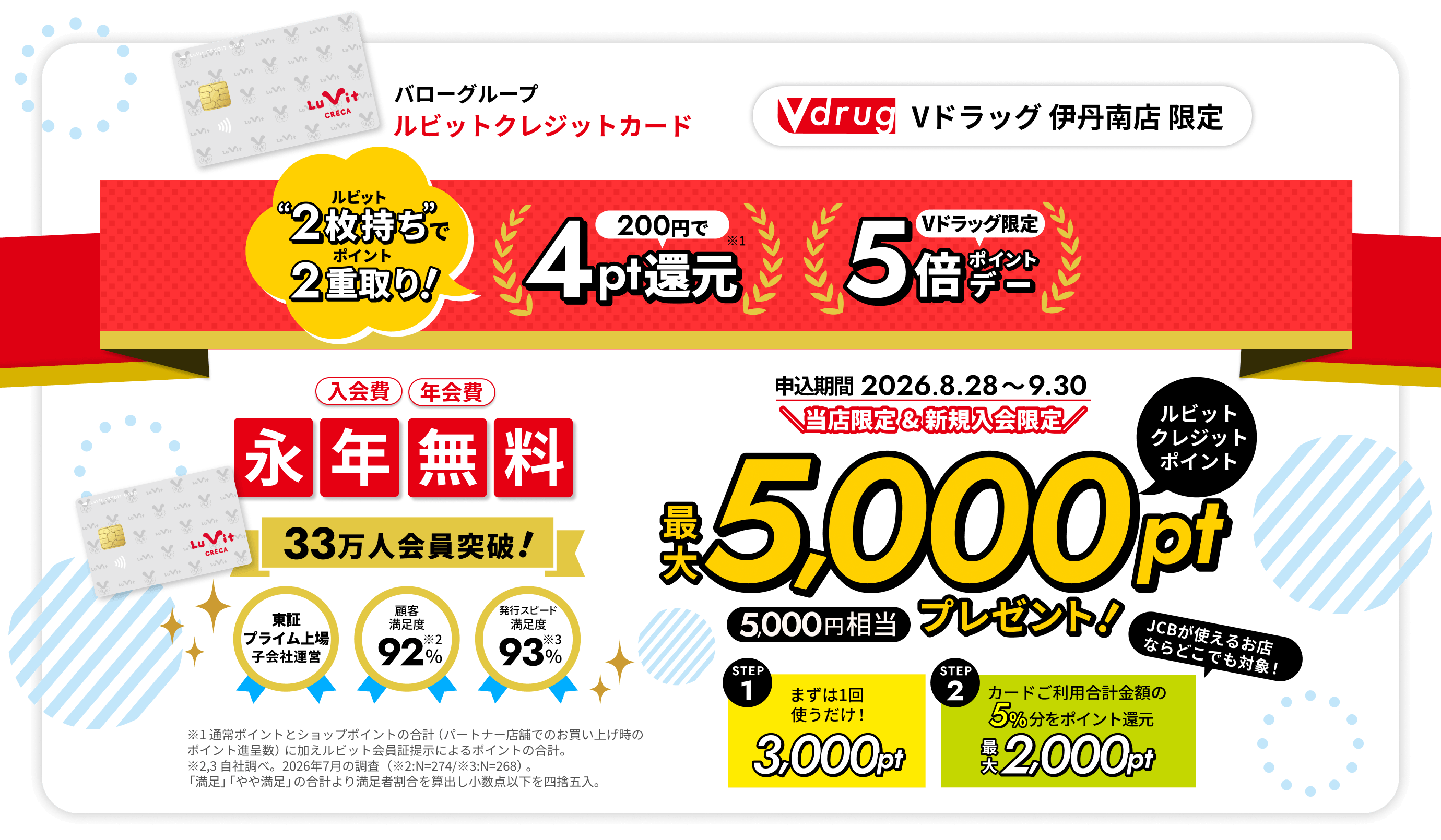 ルビットクレジットカード