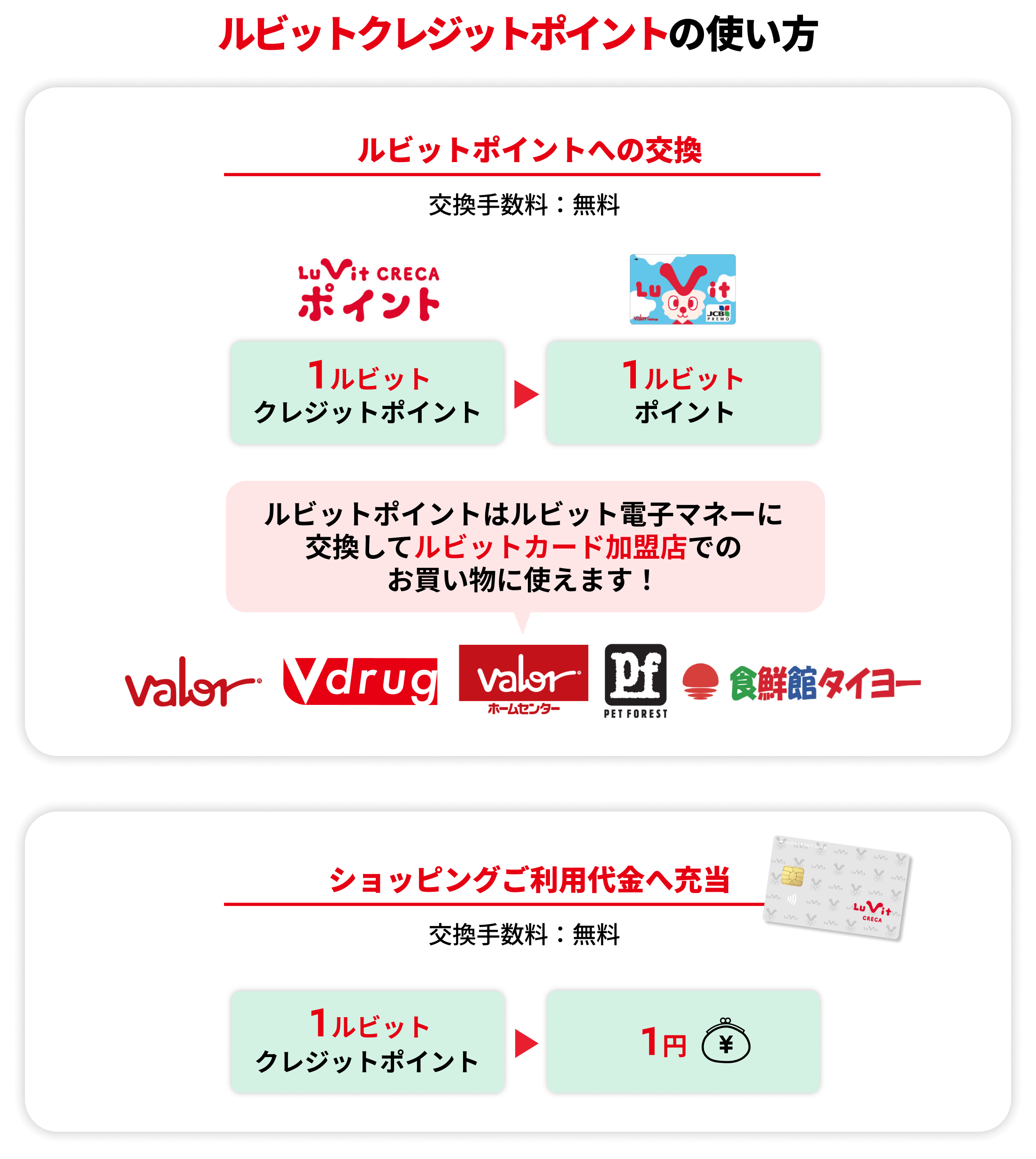 ルビットクレジットポイントの使い方