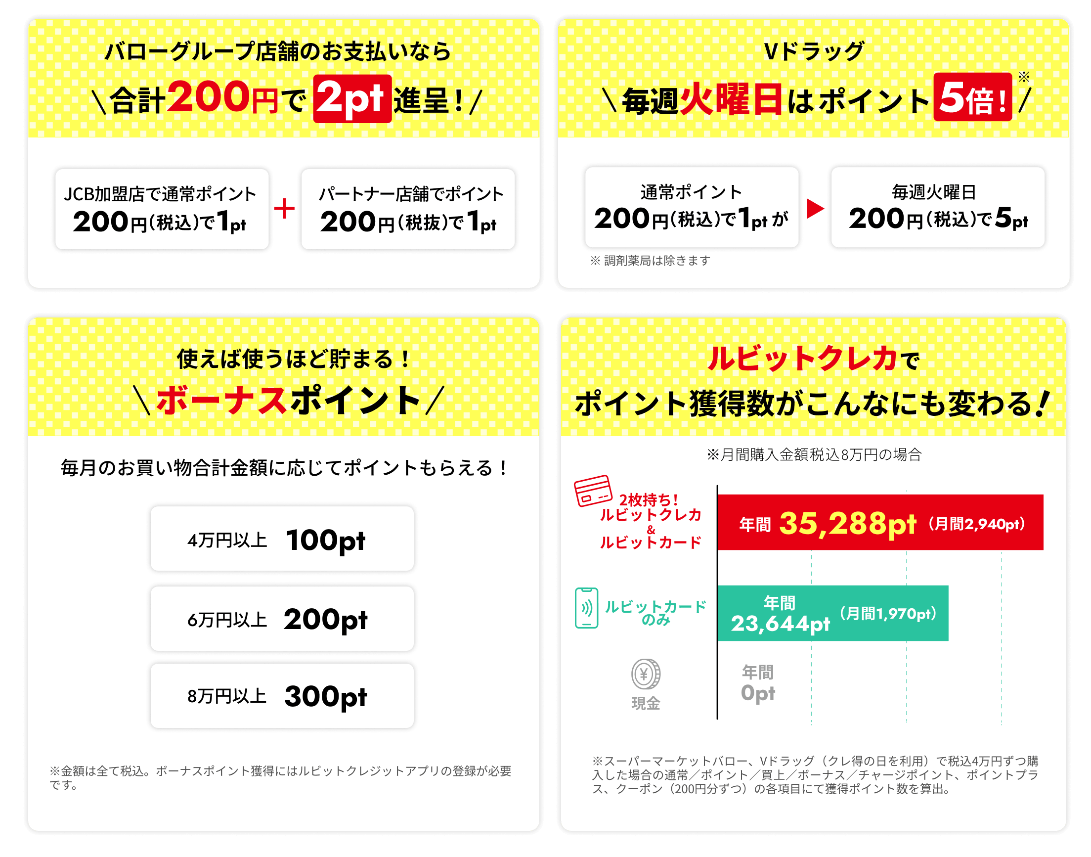 ルビットクレカメリット
