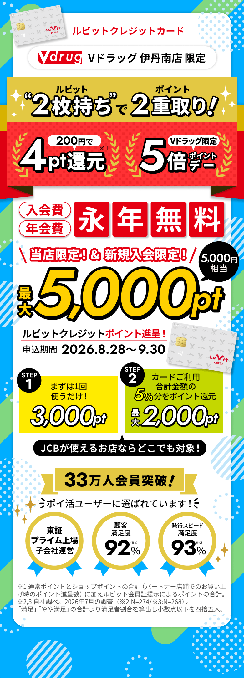ルビットクレジットカード