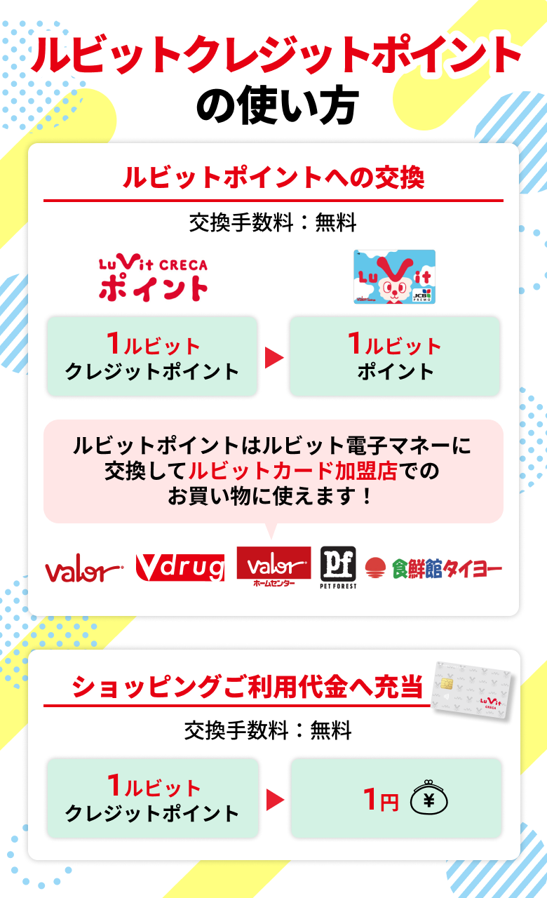 ルビットクレジットポイントの使い方