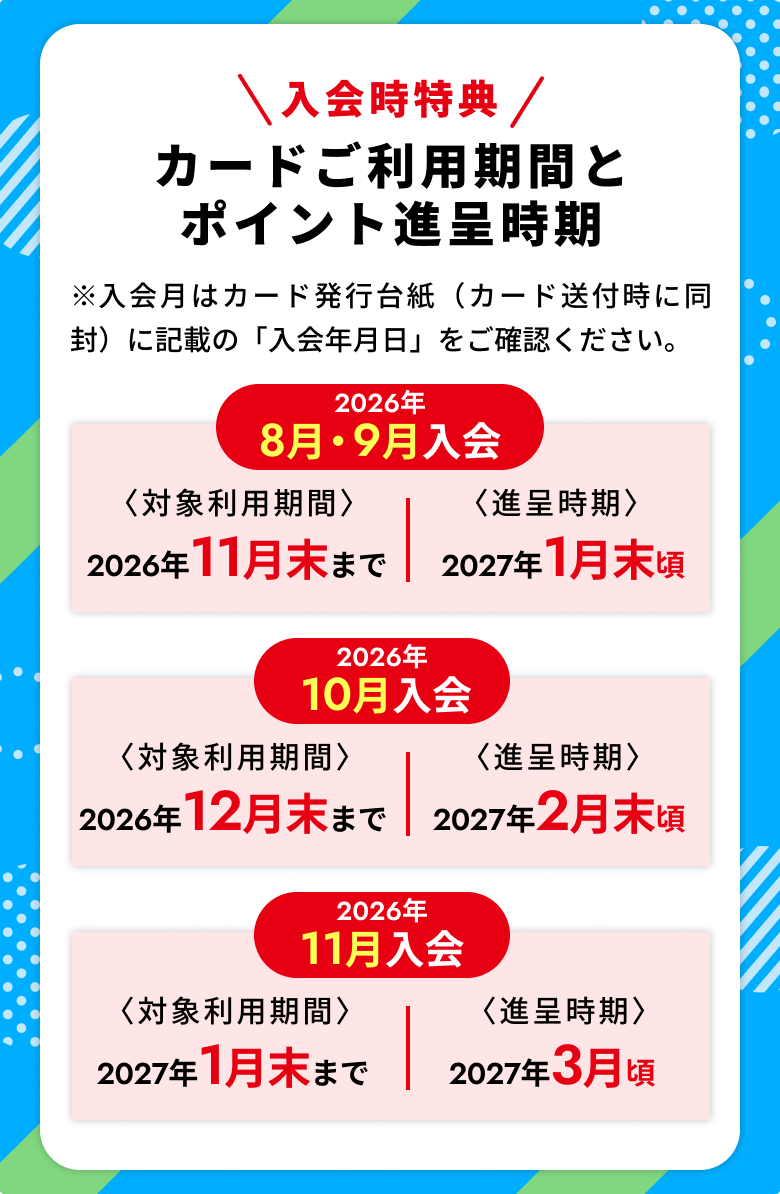 入会時期とポイント進呈期間