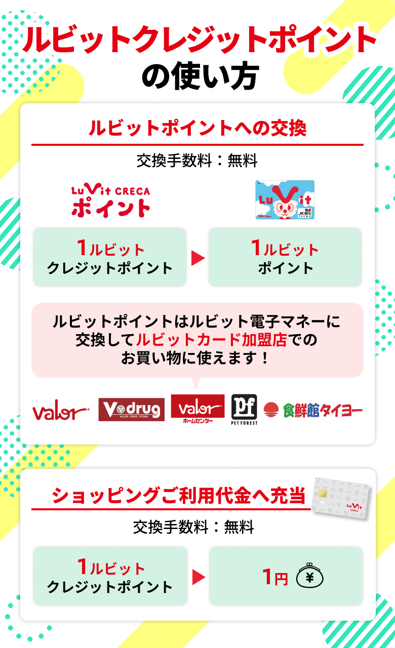 ルビットクレジットポイントの使い方