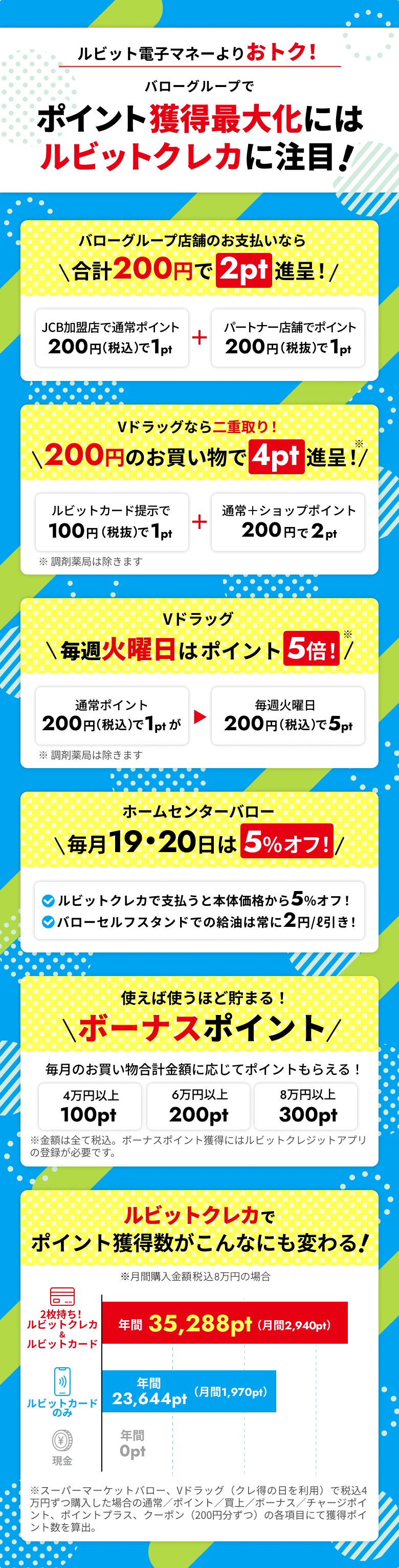 ポイント