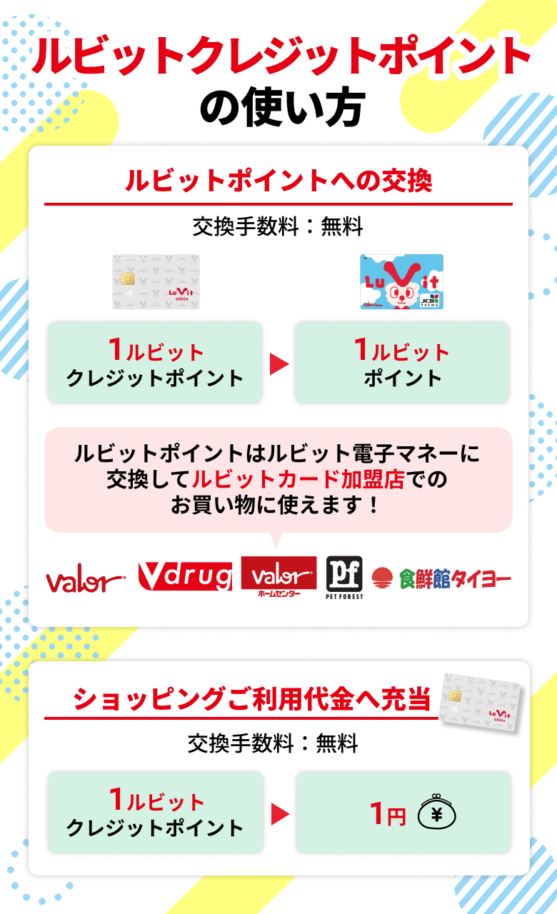 ルビットクレジットポイントの使い方