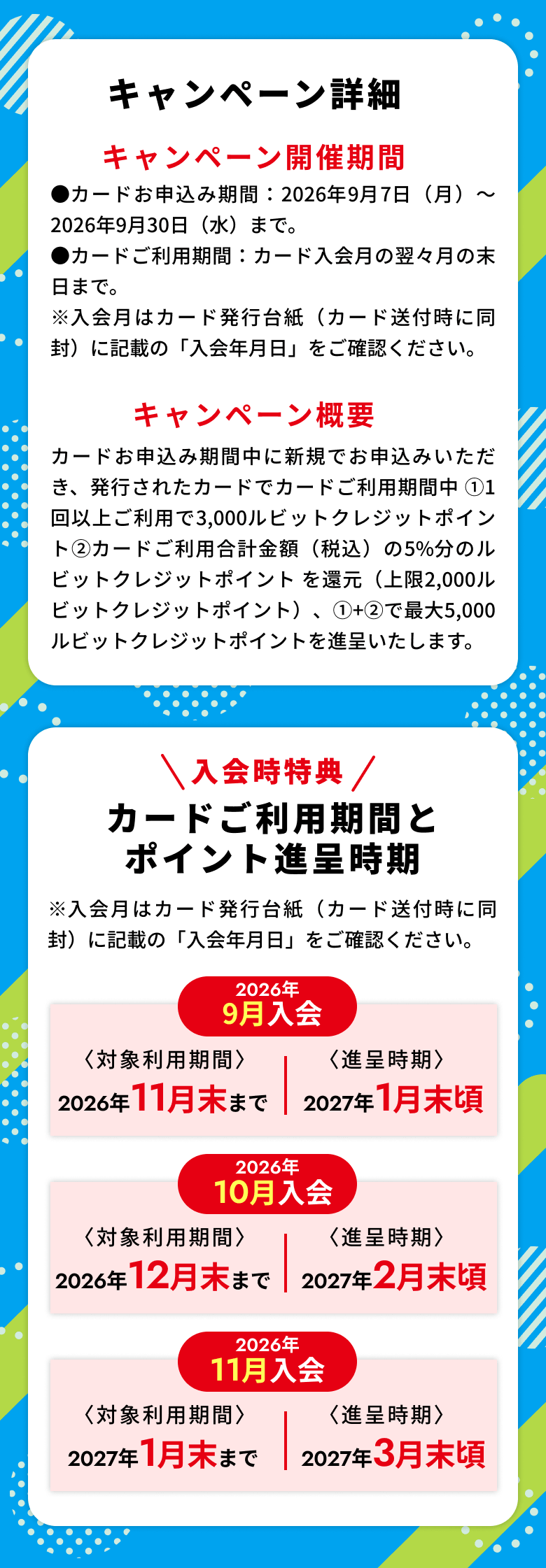 入会時期とポイント進呈期間