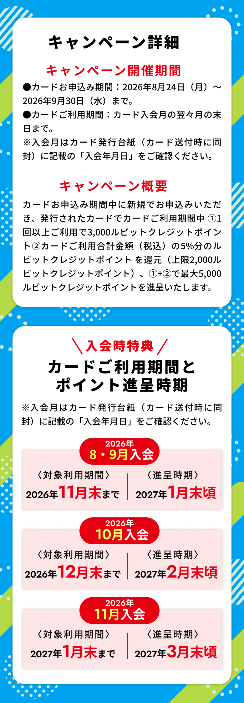 入会時期とポイント進呈期間