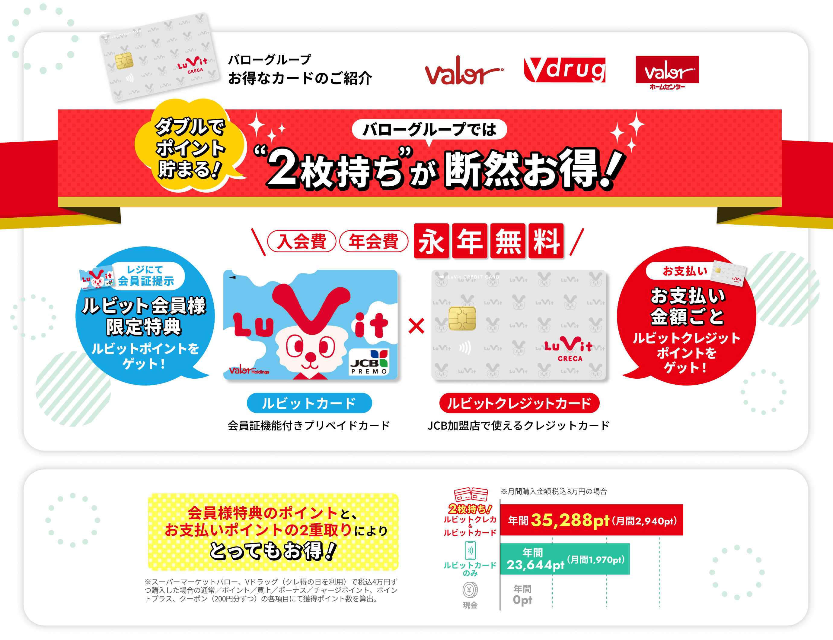 ルビットクレジットカード