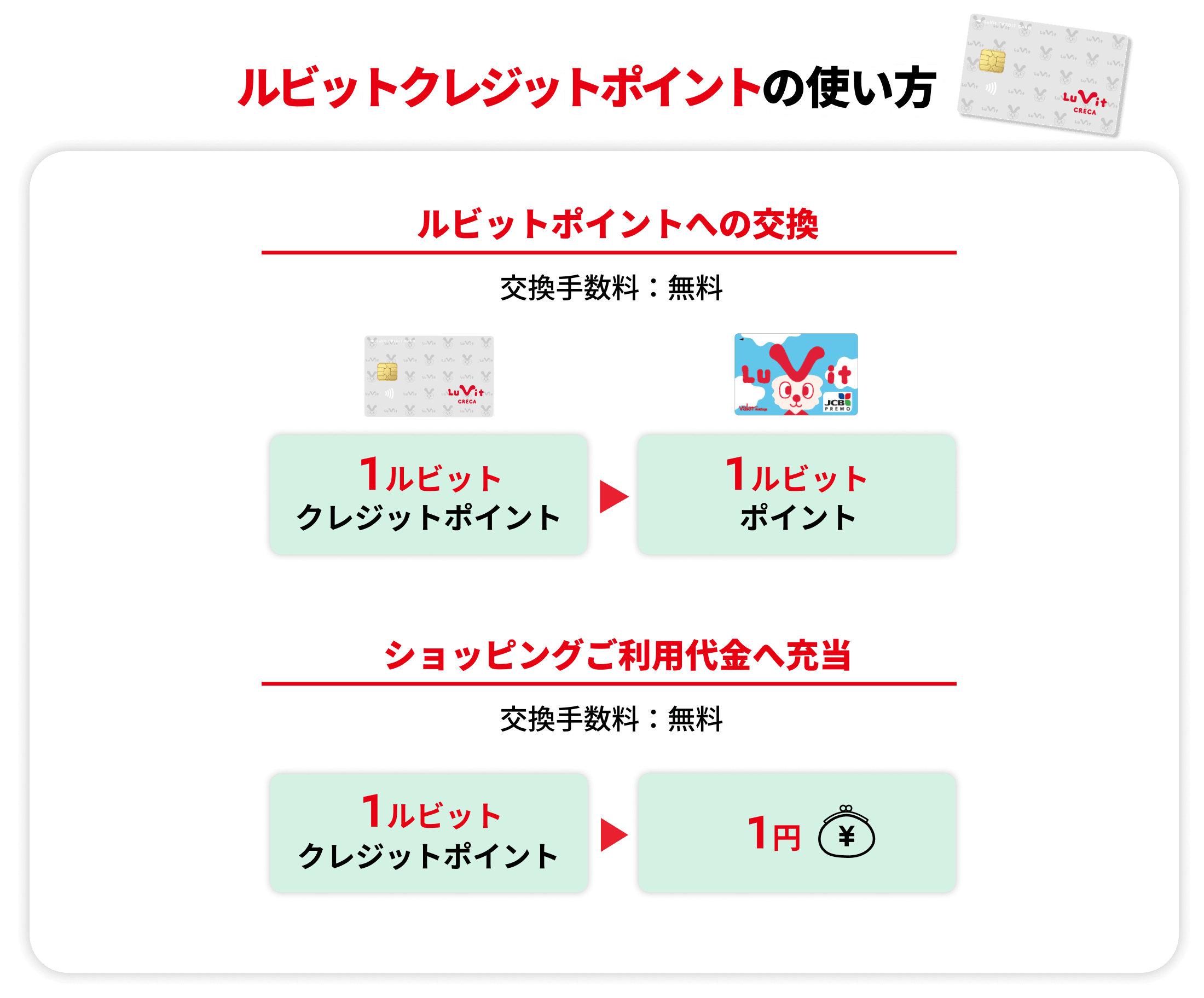 ルビットクレジットポイントの使い方