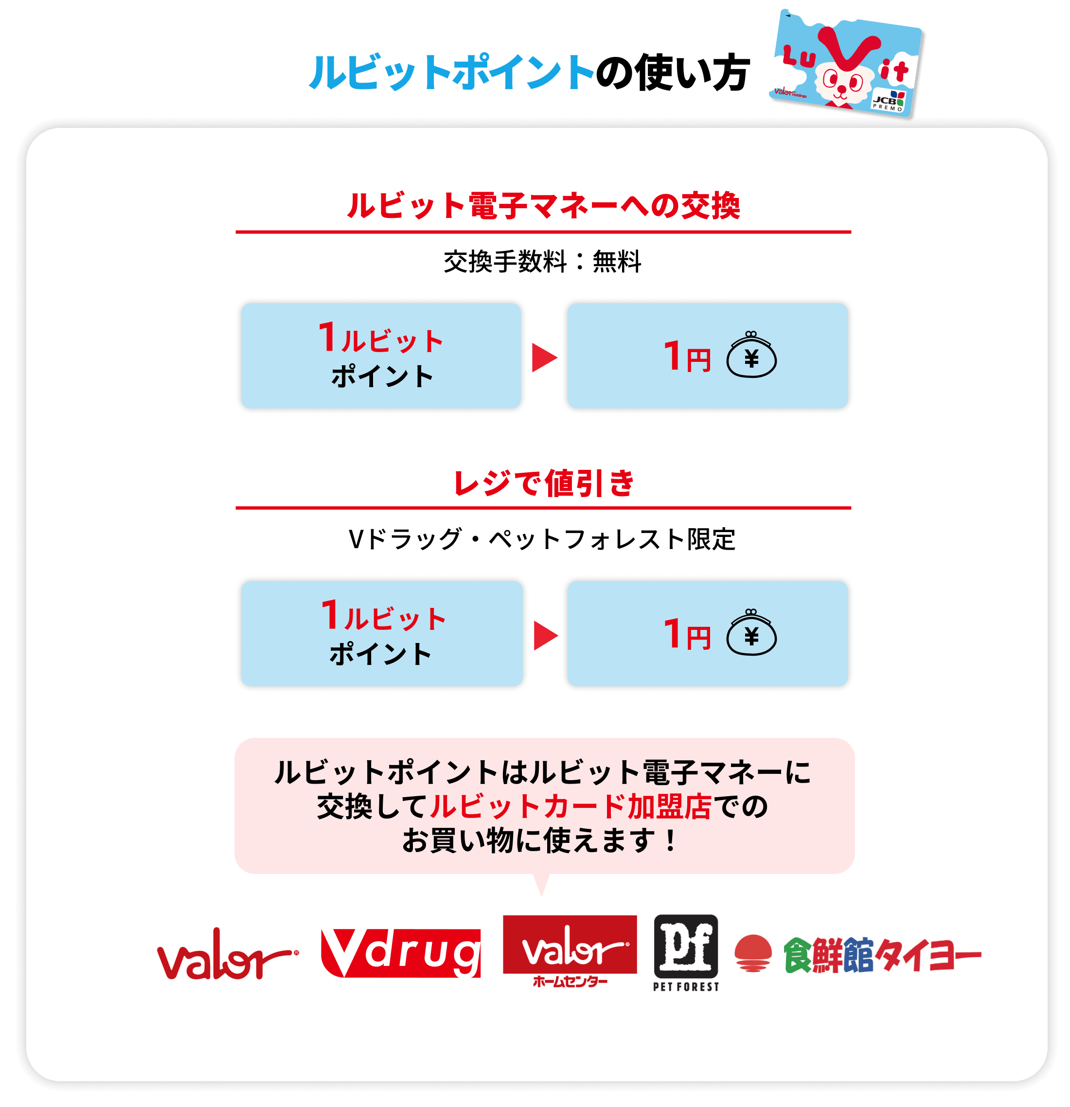 ルビットポイントの使い方