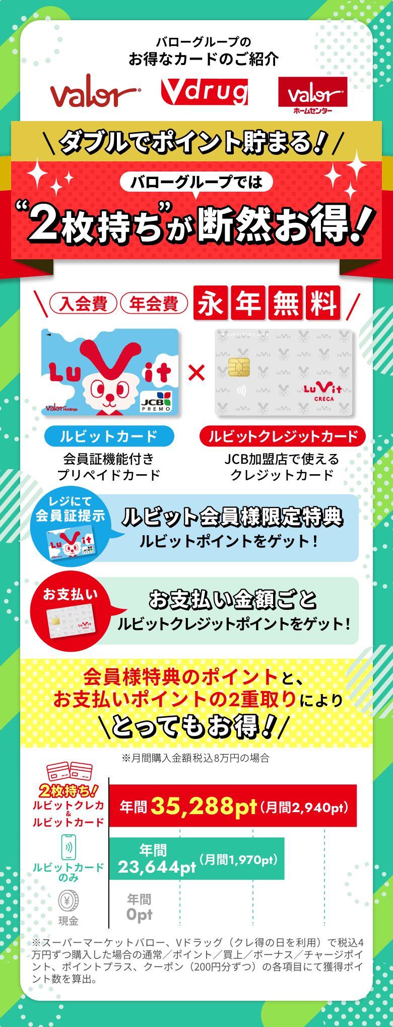 ルビットクレジットカード