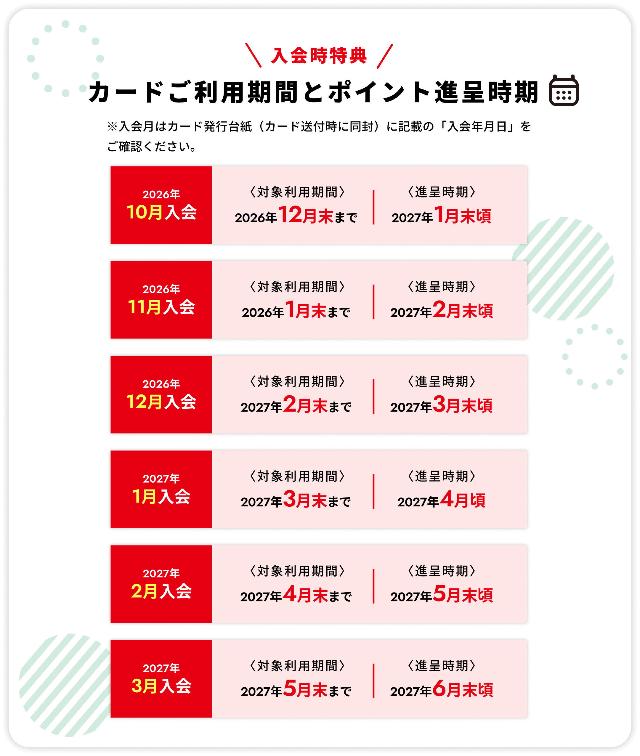 入会時期とポイント進呈期間 注意事項