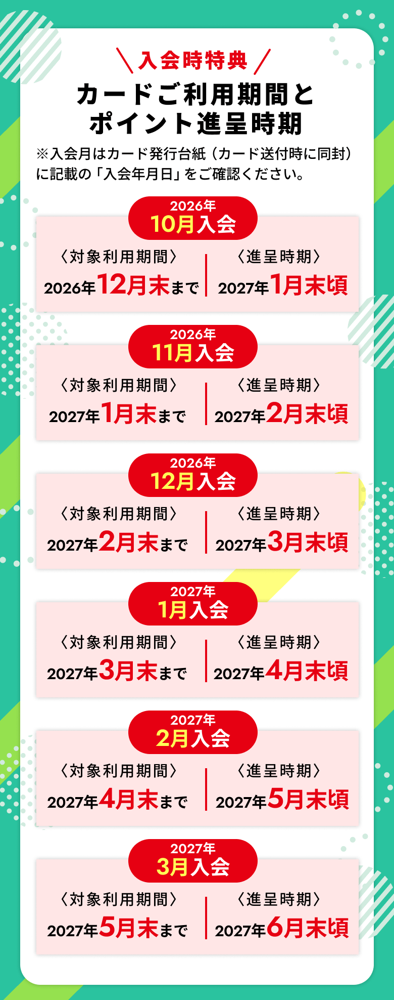 入会時期とポイント進呈期間