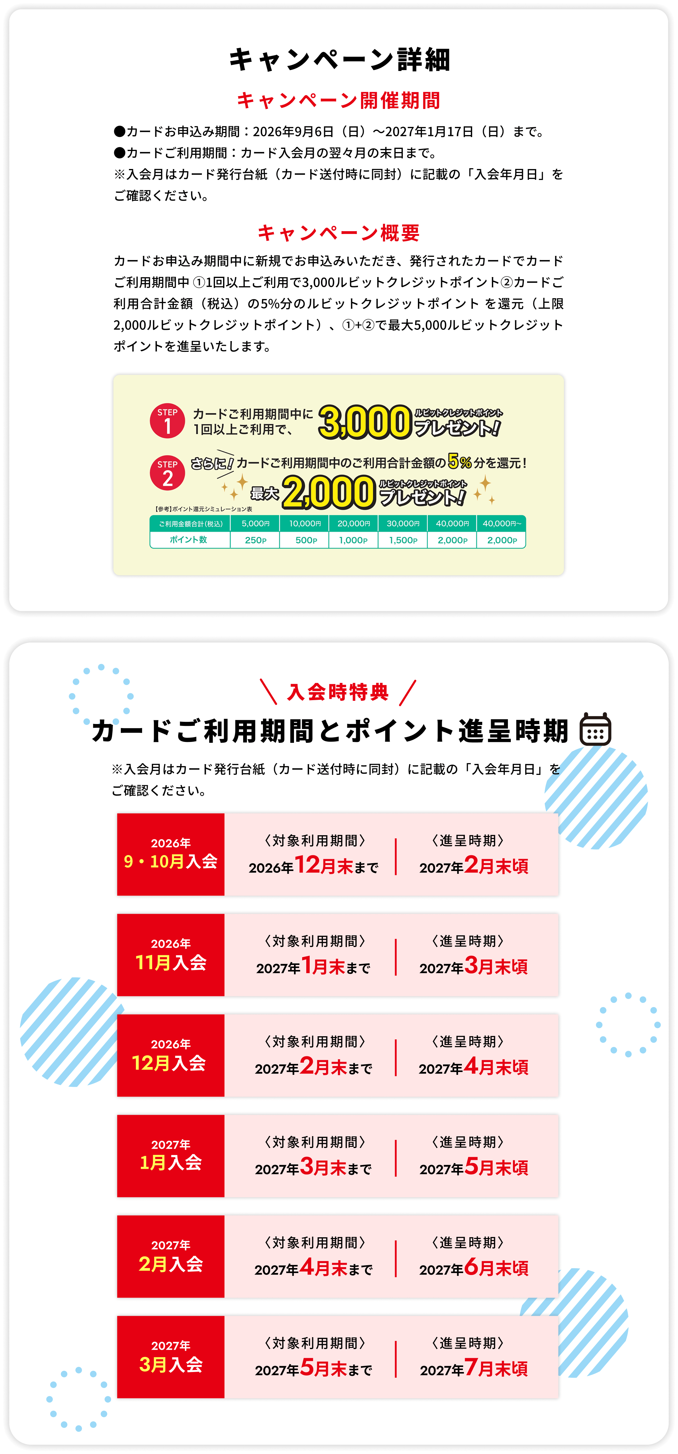 入会時期とポイント進呈期間 注意事項