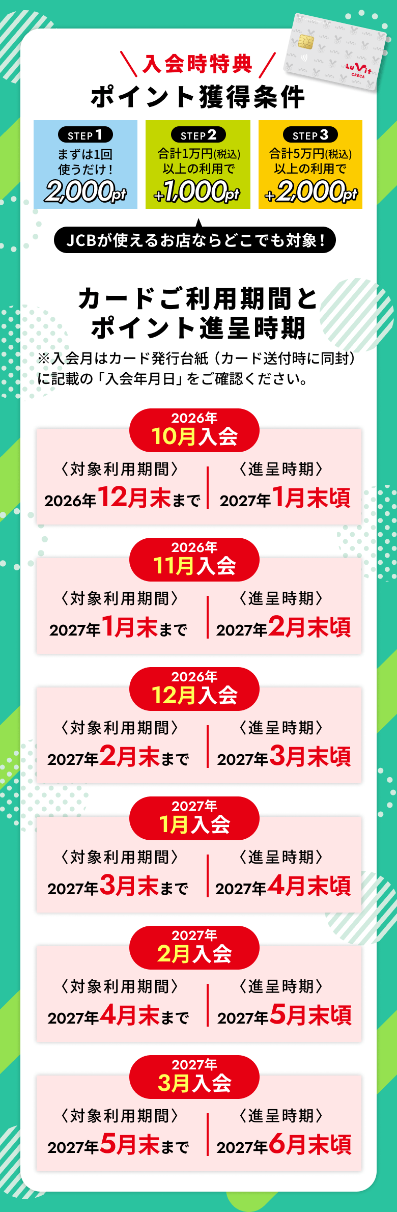 入会時期とポイント進呈期間