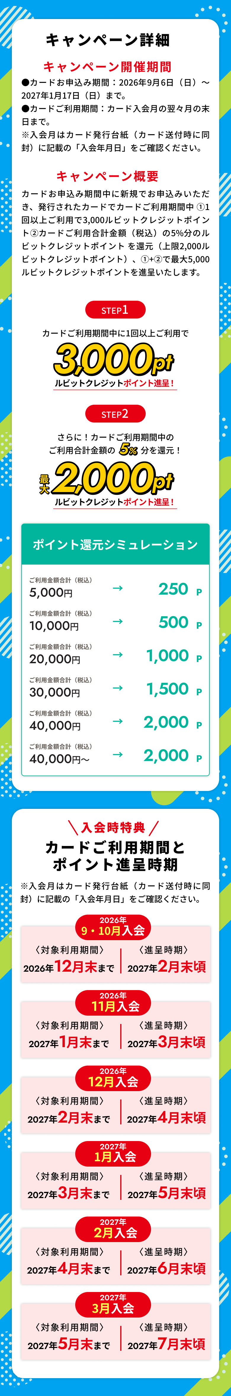 入会時期とポイント進呈期間