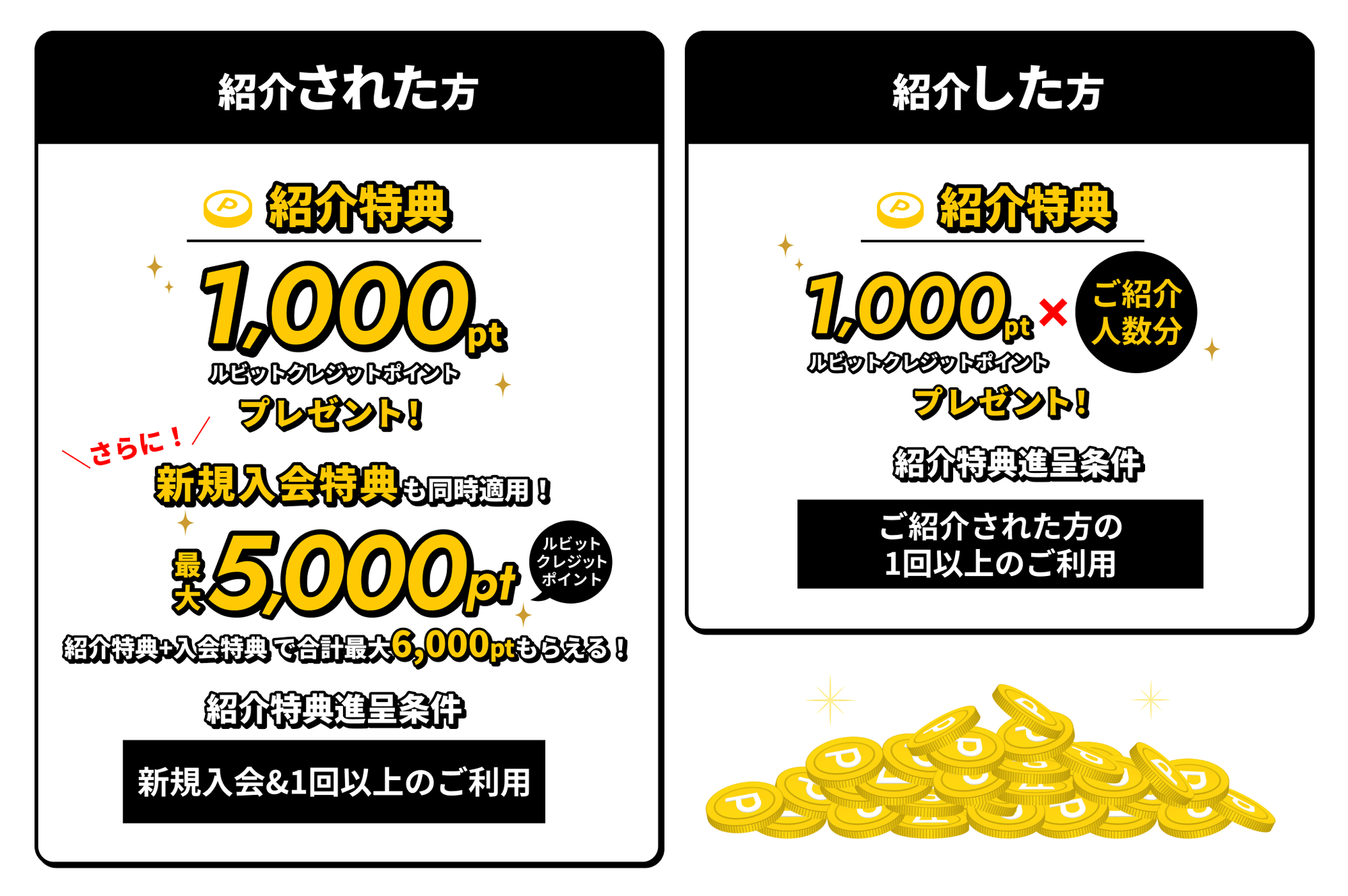 紹介された方：紹介特典 1,000ルビットクレジットポイントプレゼント！さらに新規入会特典も同時適用！最大5,000pt 紹介特典+入会特典で合計最大6,000ptもらえる！ 紹介特典進呈条件：新規入会&1回以上のご利用／紹介した方：紹介特典 1,000ルビットクレジットポイント×ご紹介人数分プレゼント！ 紹介特典進呈条件：ご紹介された方の1回以上のご利用