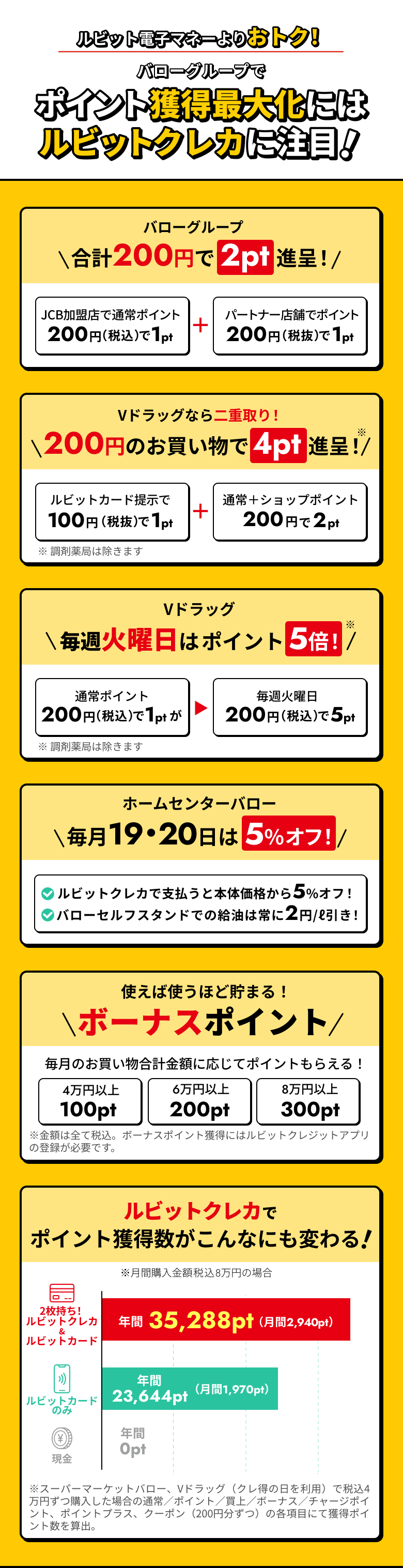 バローグループでポイント獲得最大化にはルビットクレカに注目！