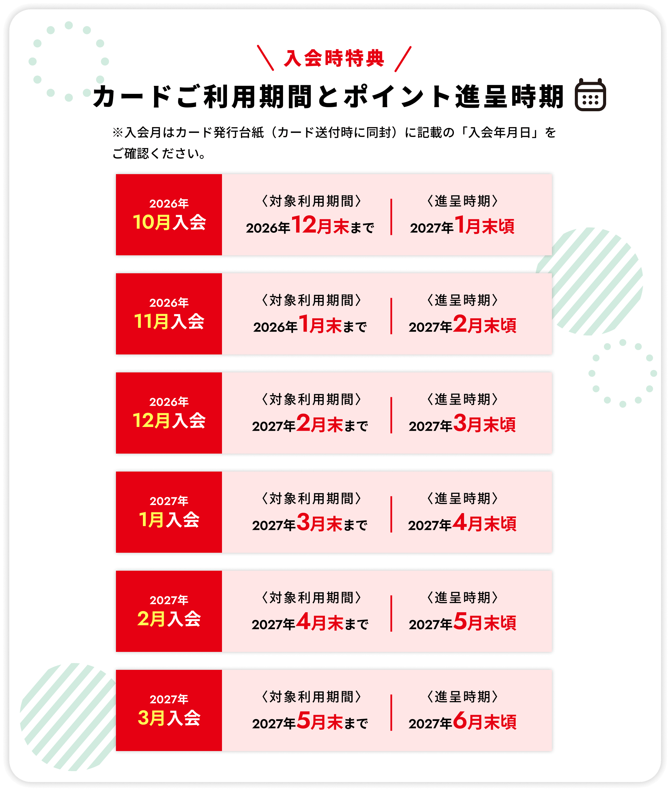 入会時期とポイント進呈期間 注意事項