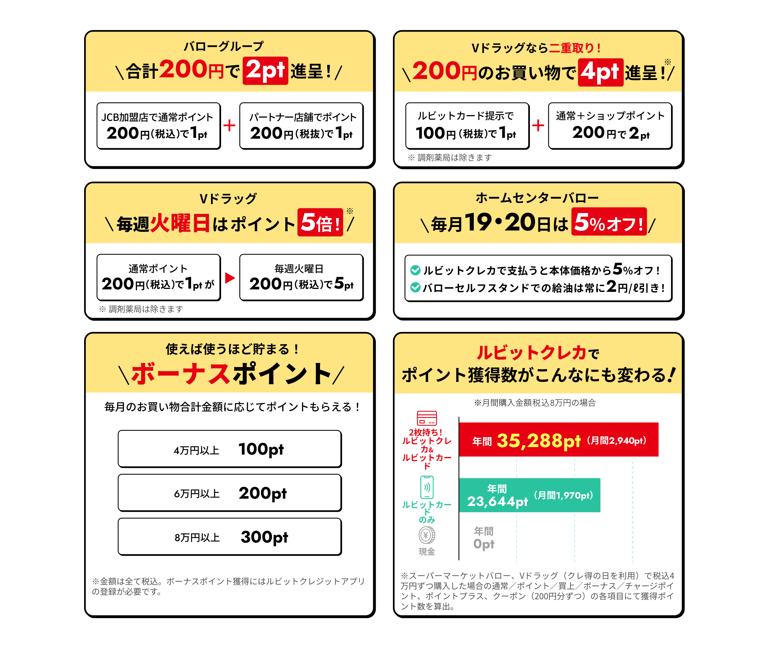 バローグループでのポイント獲得方法