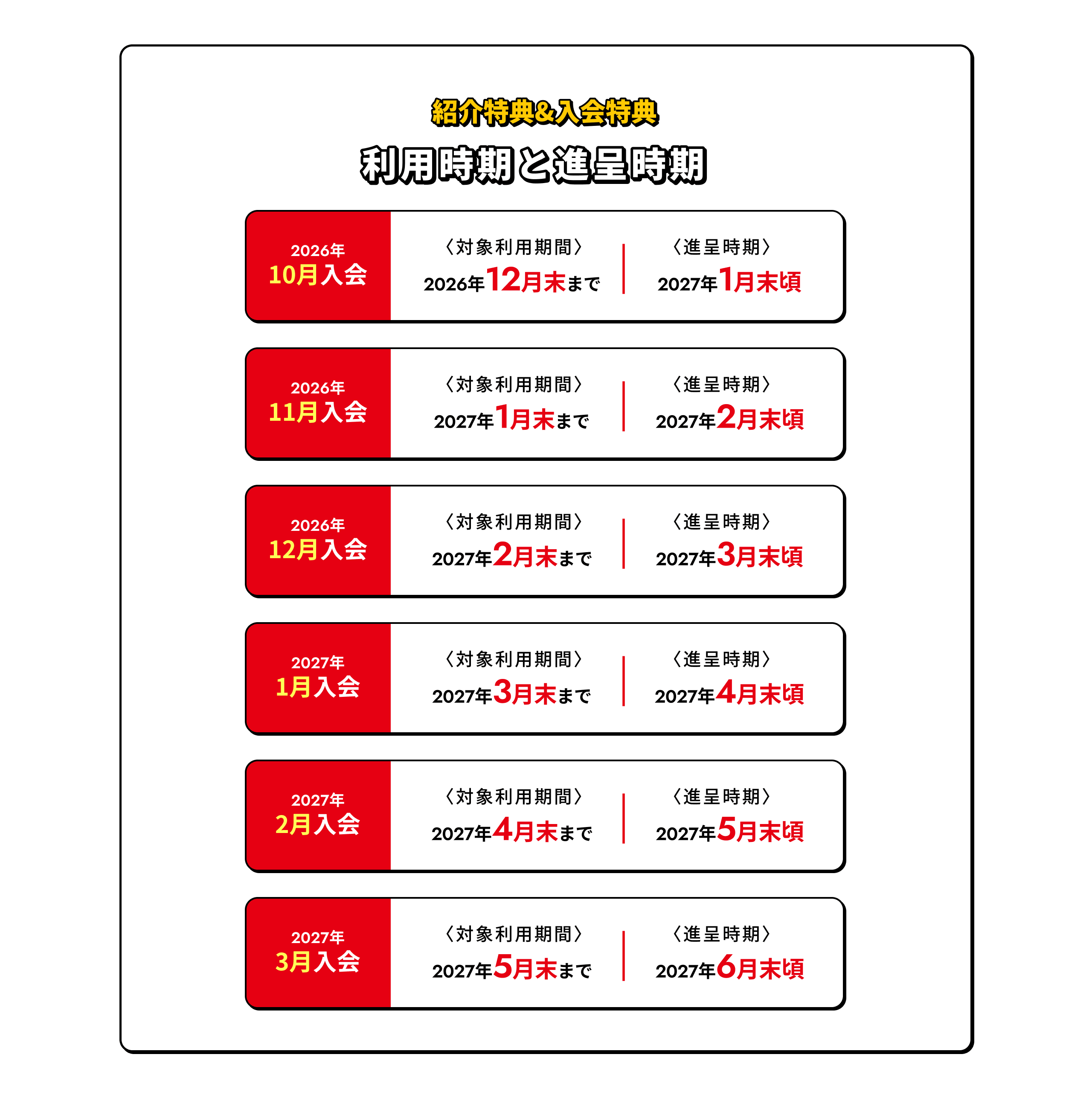 紹介特典＆入会特典 利用時期と進呈時期