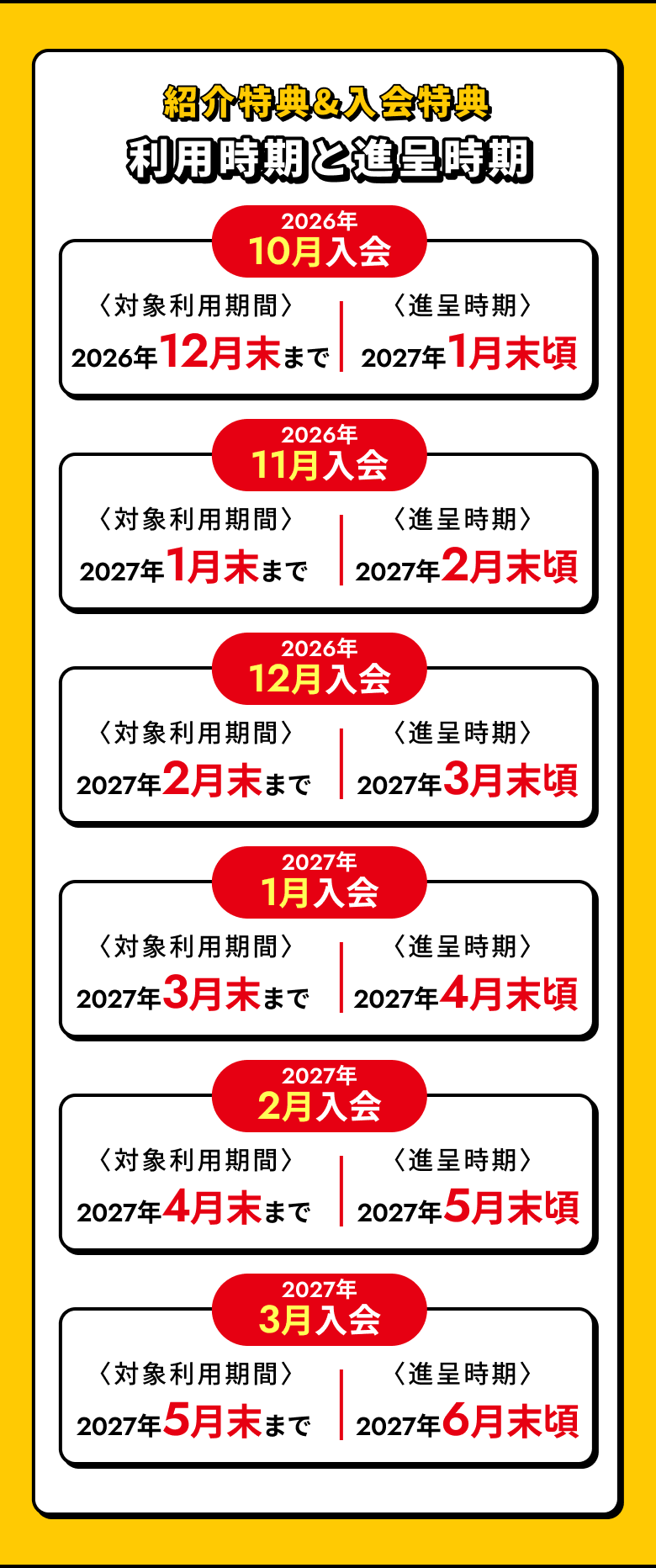 紹介特典＆入会特典 利用時期と進呈時期